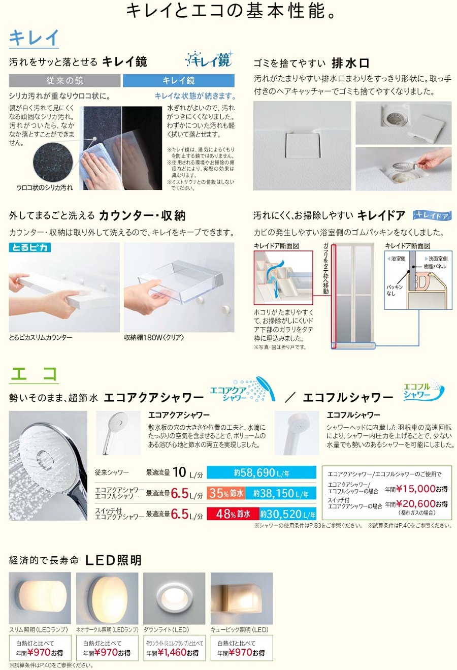 キレイとエコの基本性能