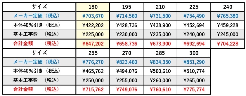 クリナップステディア　スタイリッシュプランサイズ別価格表