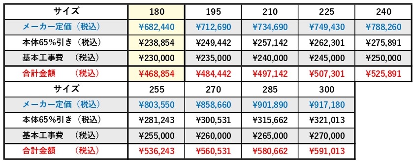 TOTOミッテ引出収納サイズ別価格表