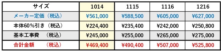 LIXIL リノビオフィットサイズ別価格表