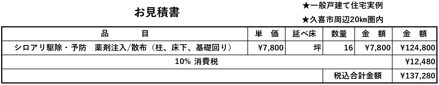 シロアリ駆除相場見積