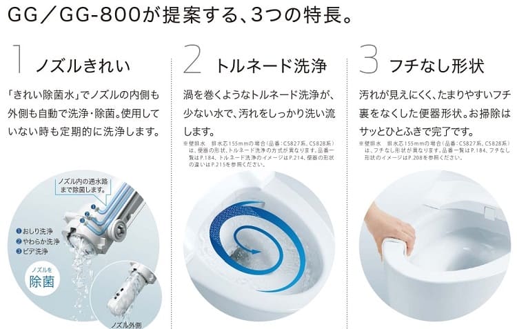 GGトイレ　機能